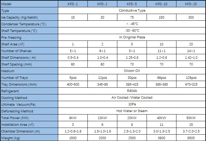 KFD Series Medium-size Laboratory Lyophilizer